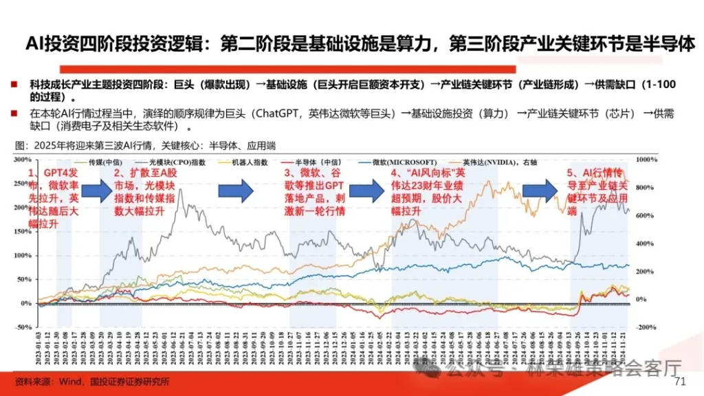 跨年行情启动了？微盘股到头没？