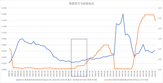 【宏观股指年报】扛过风雨见彩虹