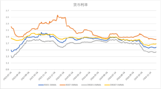 中加基金配置周报|韩国总统实施紧急戒严，美国失业率超预期上行