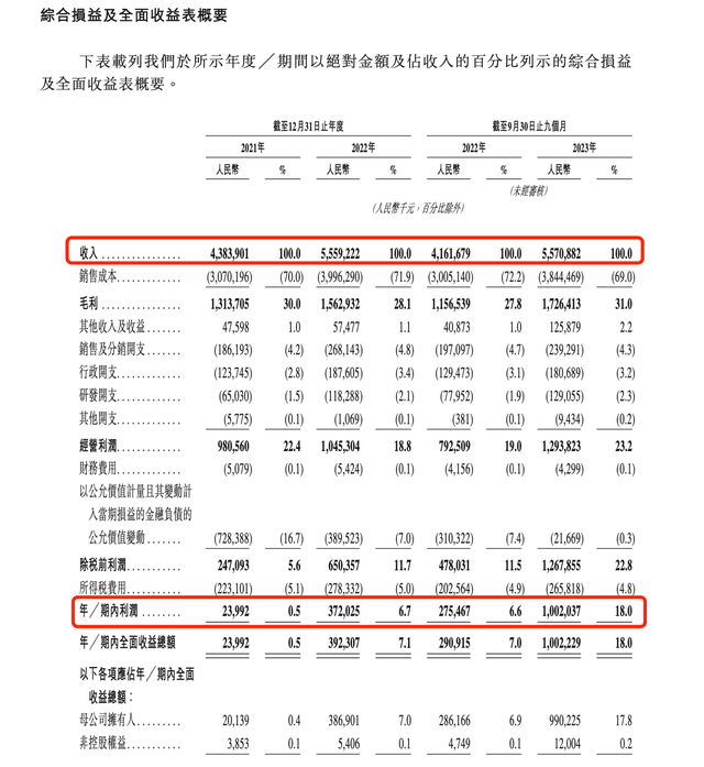 古茗香港上市备案获通过，拟发行不超过4.41亿股