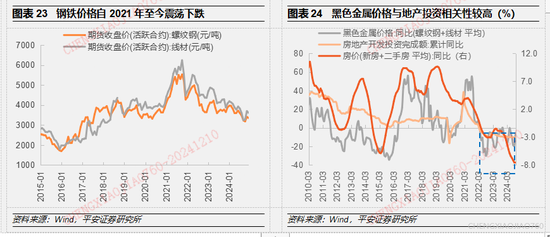 平安证券2025年A股市场展望：定价风险的缓释