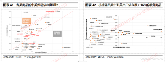 平安证券2025年A股市场展望：定价风险的缓释