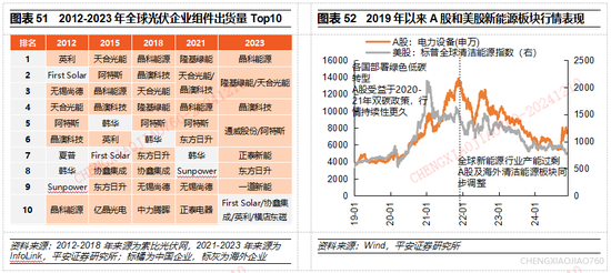 平安证券2025年A股市场展望：定价风险的缓释