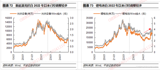 平安证券2025年A股市场展望：定价风险的缓释