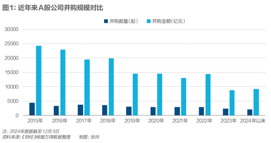 并购大爆发，A股的风向变了？