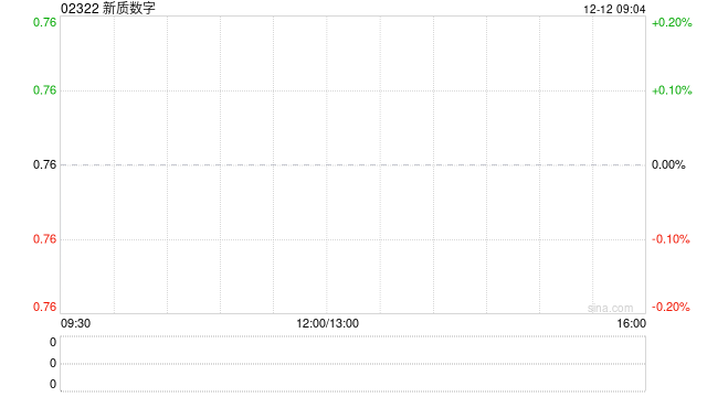 新质数字公布曹丽获委任为执行董事