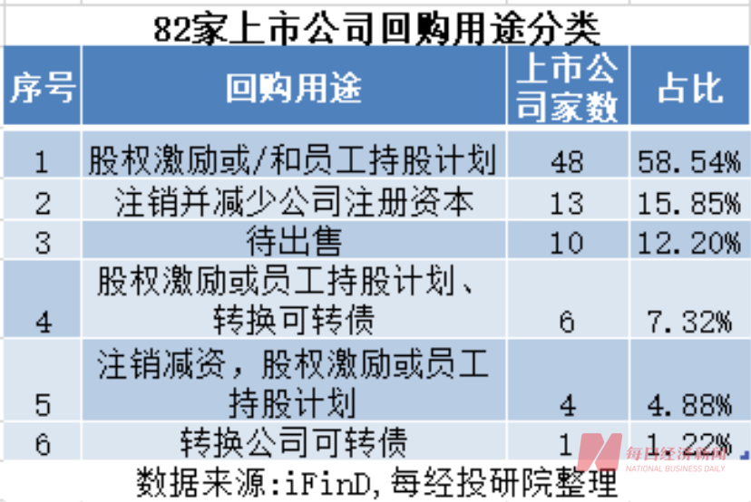 回购新动向：专项贷款使用率飙升！回购比例居前公司股价走势亮眼！科捷智能连亏7个季度仍大手笔回购！