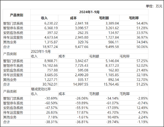 立方控股基本盘崩了？营收大跌董事辞职 上市前后业绩异于同行财报真实性几何