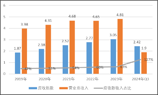 立方控股基本盘崩了？营收大跌董事辞职 上市前后业绩异于同行财报真实性几何