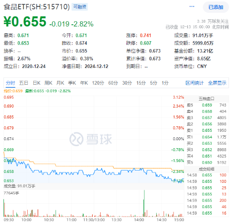 沪指放量失守3400点，这一券商股炸裂“地天板”！抖音豆包概念逆市爆发，创业板人工智能周线三连阳！