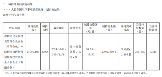 一周金融机构要闻汇总：方正证券斥资5,000万元增资方正香港金控、华创证券创业板打新弃购