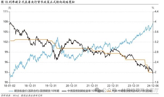 国投证券：A股跨年行情要等待的是美元由强转弱的契机