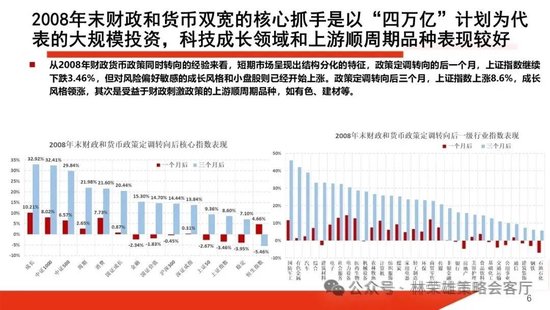 国投证券：A股跨年行情要等待的是美元由强转弱的契机