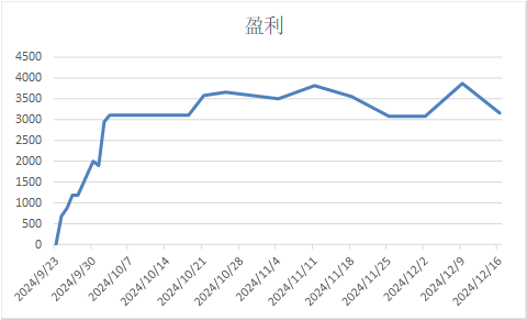 【A50周报】利多兑现后，市场重回震荡区间