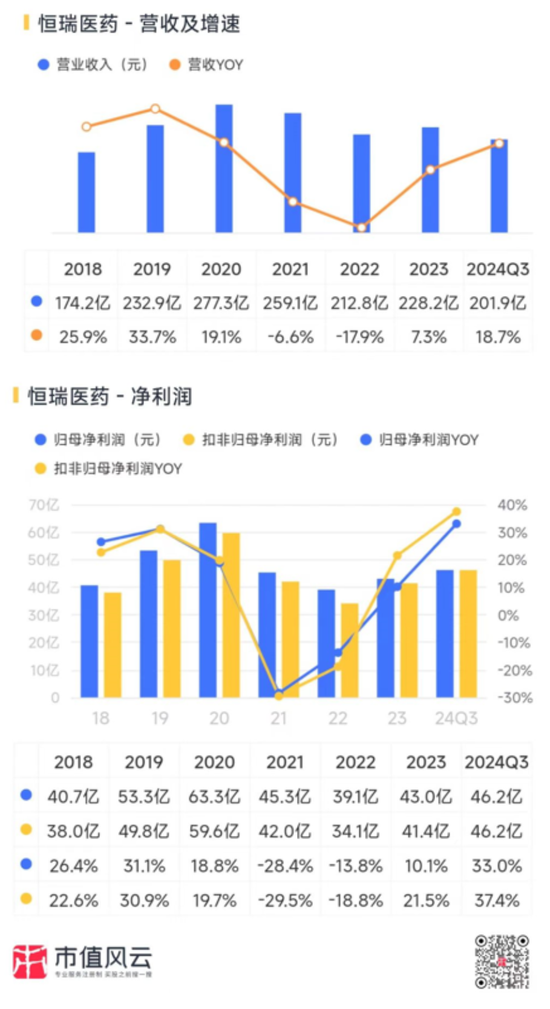 不差钱的恒瑞医药，赴港募资意图何在？