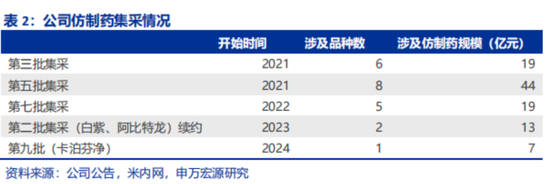 不差钱的恒瑞医药，赴港募资意图何在？