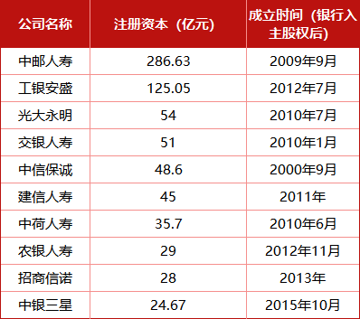 底价18亿 大股东清仓中银三星人寿！24亿增资谜团待解