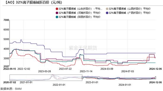 氧化铝：当风秉烛