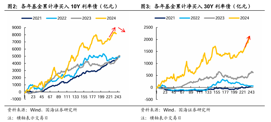 央行今早约谈部分金融机构，强调合规交易，对问题机构零容忍！→ 谁是本轮债牛的推手？每下1BP，都感觉明年更艰难一分