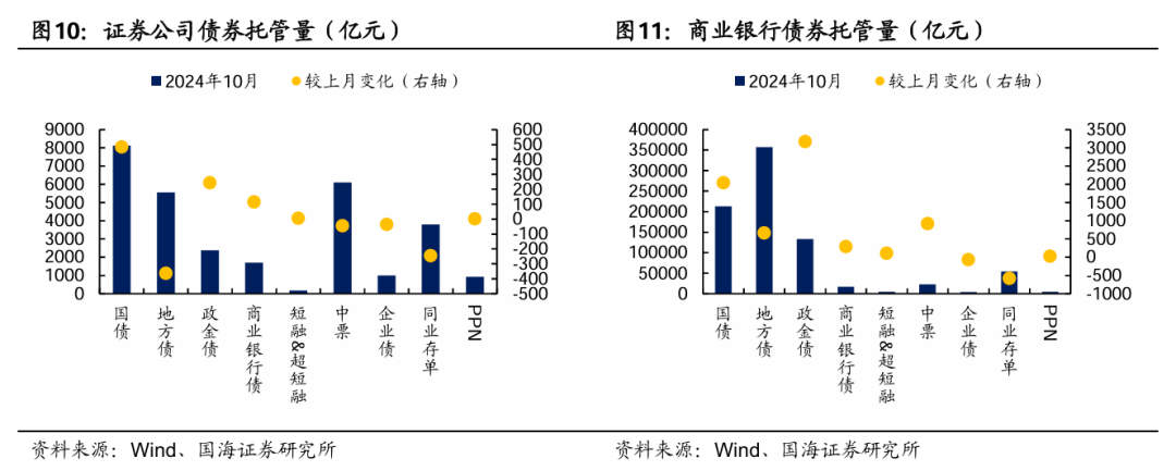 央行今早约谈部分金融机构，强调合规交易，对问题机构零容忍！→ 谁是本轮债牛的推手？每下1BP，都感觉明年更艰难一分