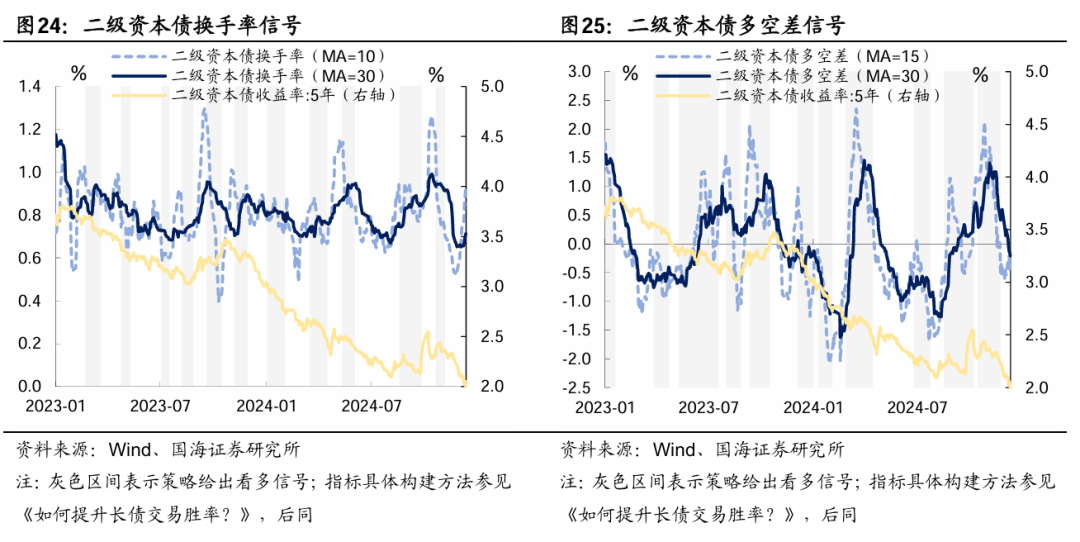 央行今早约谈部分金融机构，强调合规交易，对问题机构零容忍！→ 谁是本轮债牛的推手？每下1BP，都感觉明年更艰难一分