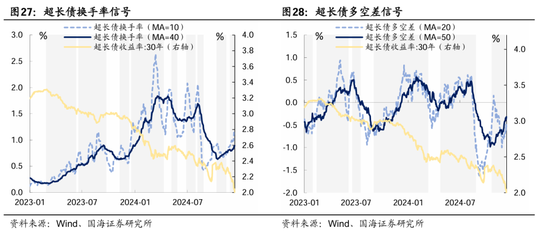 央行今早约谈部分金融机构，强调合规交易，对问题机构零容忍！→ 谁是本轮债牛的推手？每下1BP，都感觉明年更艰难一分