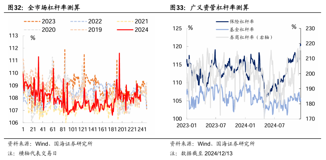 央行今早约谈部分金融机构，强调合规交易，对问题机构零容忍！→ 谁是本轮债牛的推手？每下1BP，都感觉明年更艰难一分