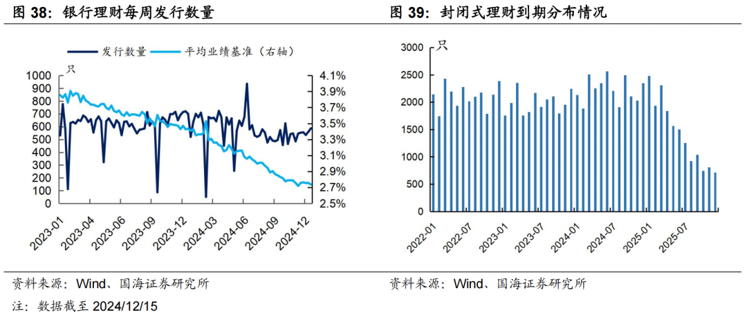 央行今早约谈部分金融机构，强调合规交易，对问题机构零容忍！→ 谁是本轮债牛的推手？每下1BP，都感觉明年更艰难一分