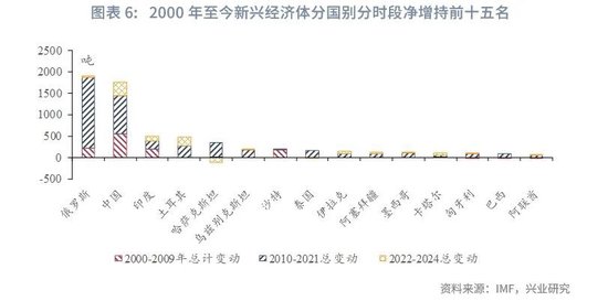 兴业研究:若美国抛售黄金 对金价有何影响？