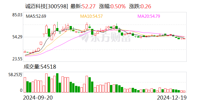 诚迈科技等在上海成立智能科技公司 含智能无人飞行器销售业务