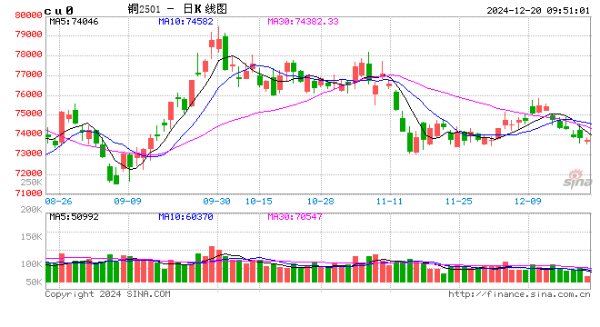 光大期货：12月20日有色金属日报