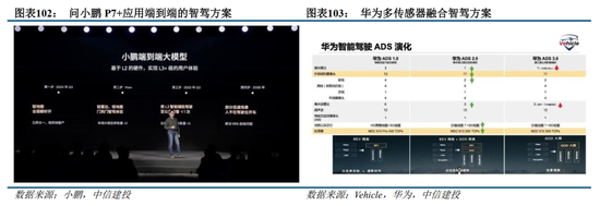 中信建投：华为汽车产业链2025年投资展望