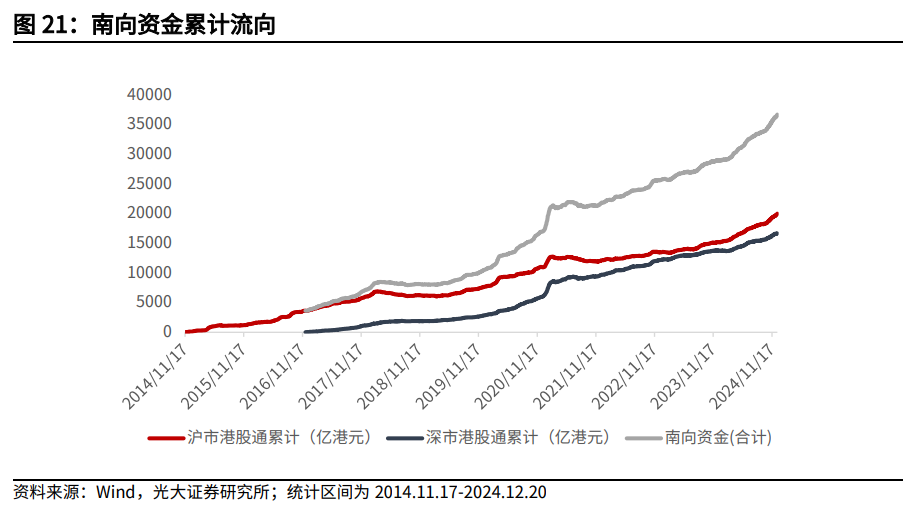 【光大金工】持续看好红利配置价值——金融工程市场跟踪周报20241221