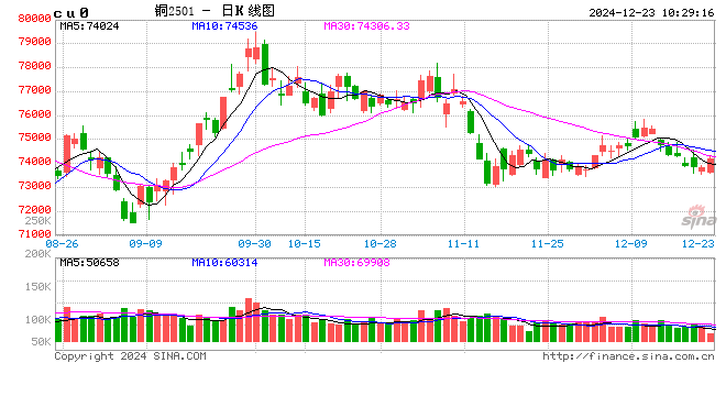 光大期货：12月23日有色金属日报