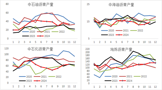 新湖化工（沥青）2025年报：曙光乍现