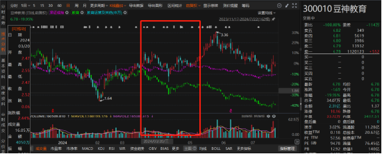 豆神教育涉嫌违规信披被立案，股东务必关注索赔区间！