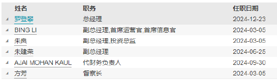 联博基金迎来新掌门：新任罗登攀为总经理 曾任大成基金总经理