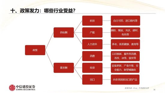 中信建投：2025年宏观经济十大展望