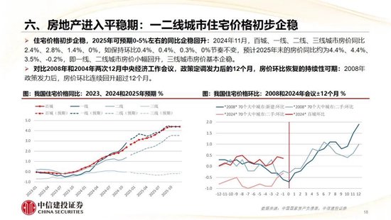 中信建投：2025年宏观经济十大展望