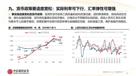 中信建投：2025年宏观经济十大展望