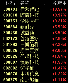 今天 A股“一哥”变了！工商银行总市值超越中国移动