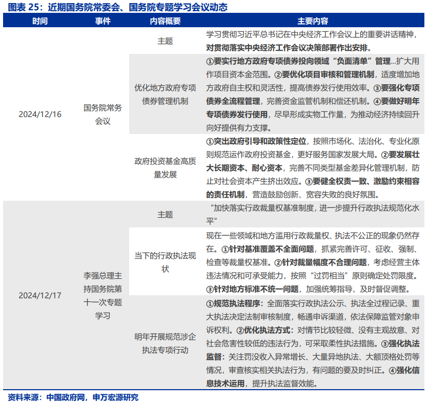 国内政策跟踪| 深入贯彻落实中央经济工作会议精神（12/16-12/22）