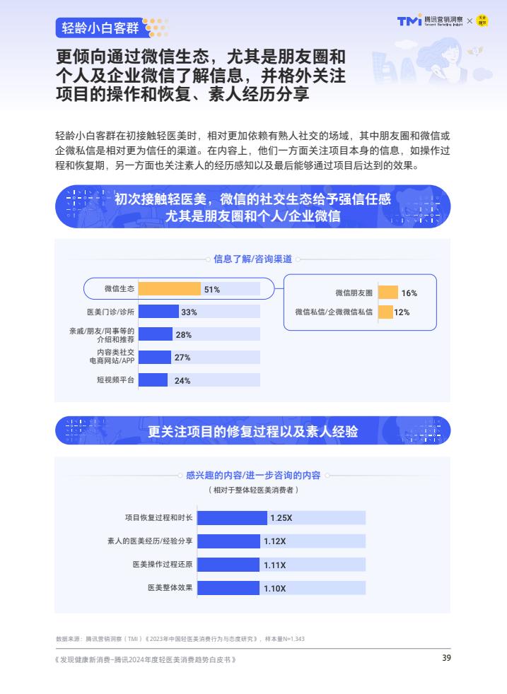 腾讯：2024年度轻医美消费趋势白皮书