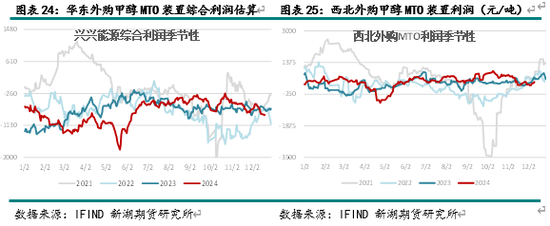 新湖化工（甲醇）2025年报：下游扩张 重心持稳