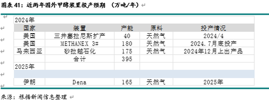 新湖化工（甲醇）2025年报：下游扩张 重心持稳