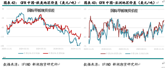 新湖化工（甲醇）2025年报：下游扩张 重心持稳