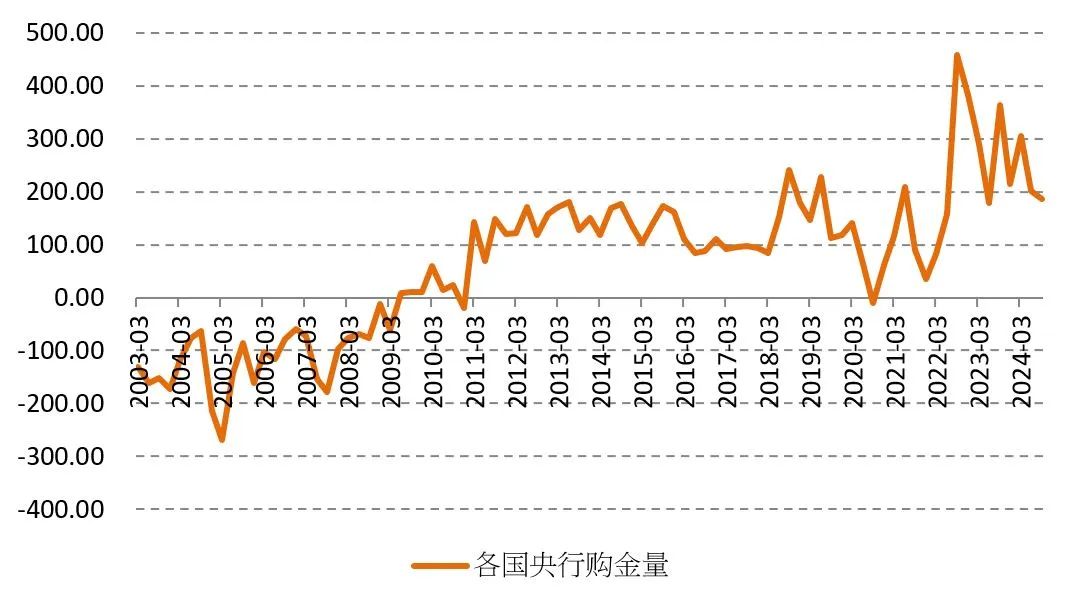 2025年大宗商品有望反弹，除了一种例外