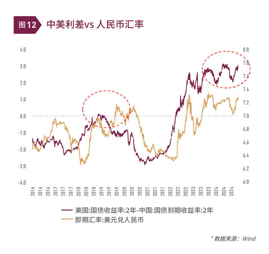 清和泉年度策略|2025发展重回优先：形势比人强