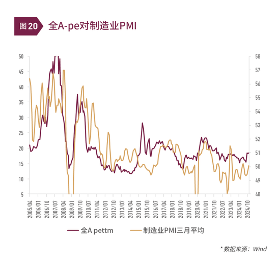 清和泉年度策略|2025发展重回优先：形势比人强