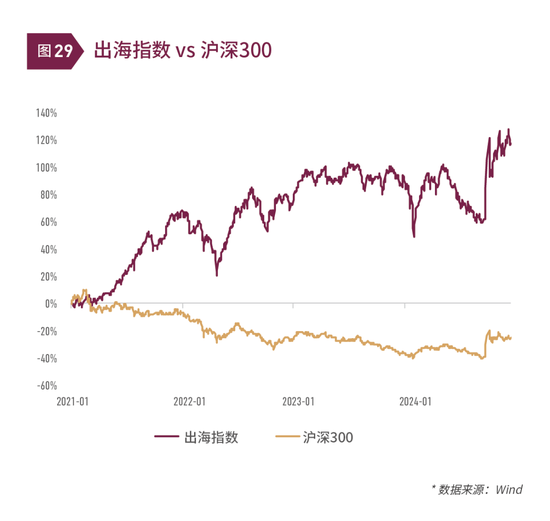 清和泉年度策略|2025发展重回优先：形势比人强